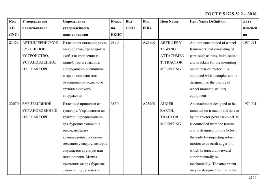 ГОСТ Р 51725.20.2-2016