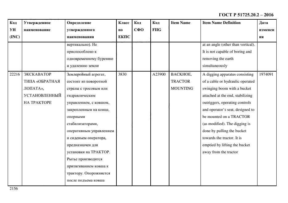 ГОСТ Р 51725.20.2-2016