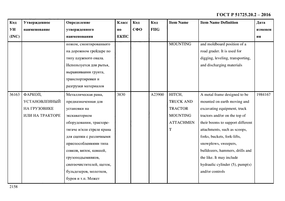 ГОСТ Р 51725.20.2-2016