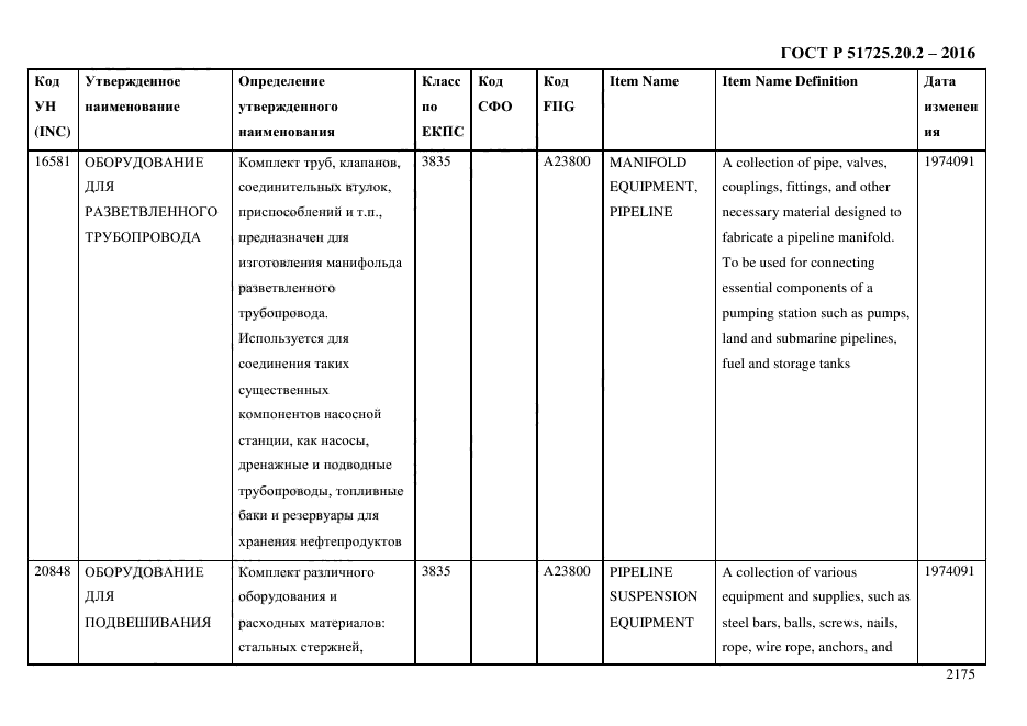 ГОСТ Р 51725.20.2-2016