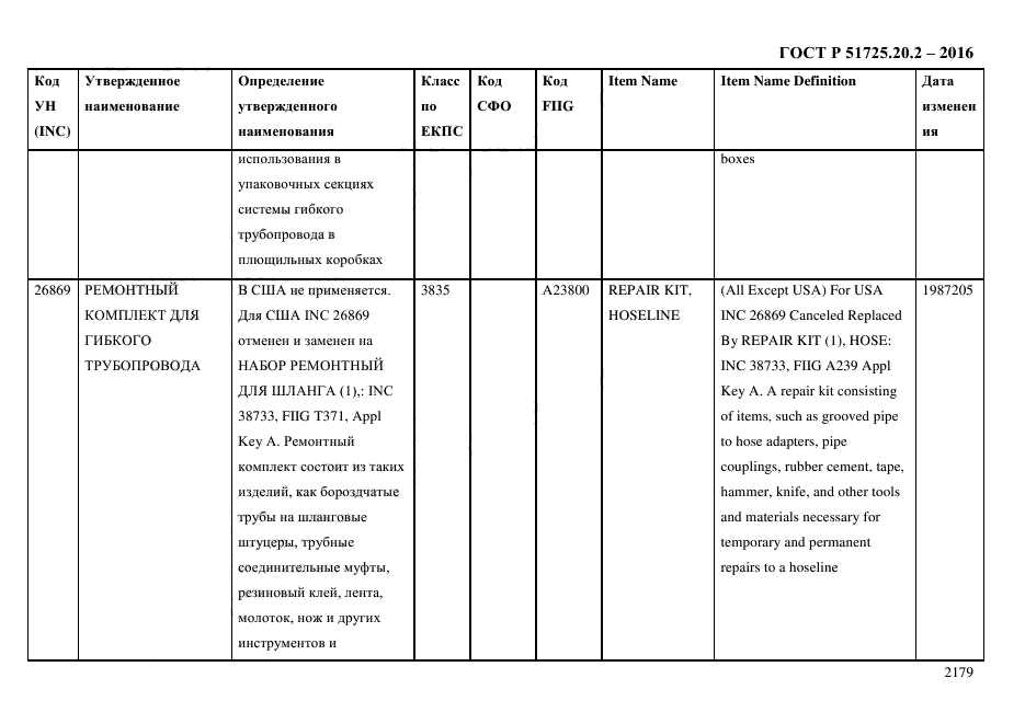 ГОСТ Р 51725.20.2-2016