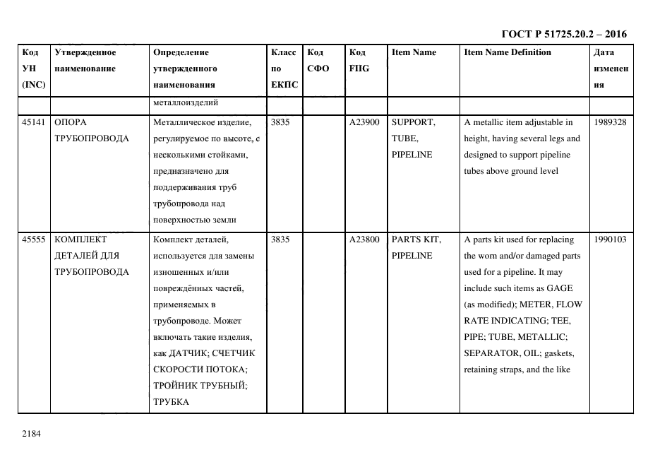 ГОСТ Р 51725.20.2-2016