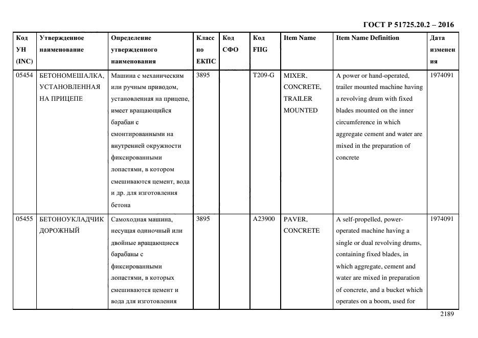 ГОСТ Р 51725.20.2-2016