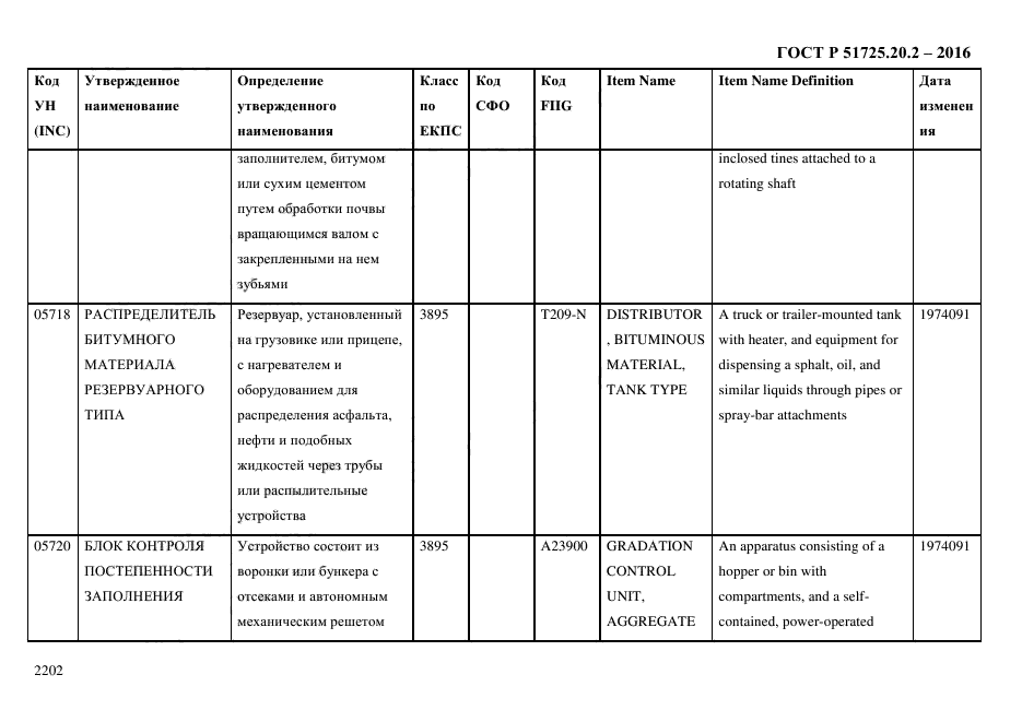 ГОСТ Р 51725.20.2-2016