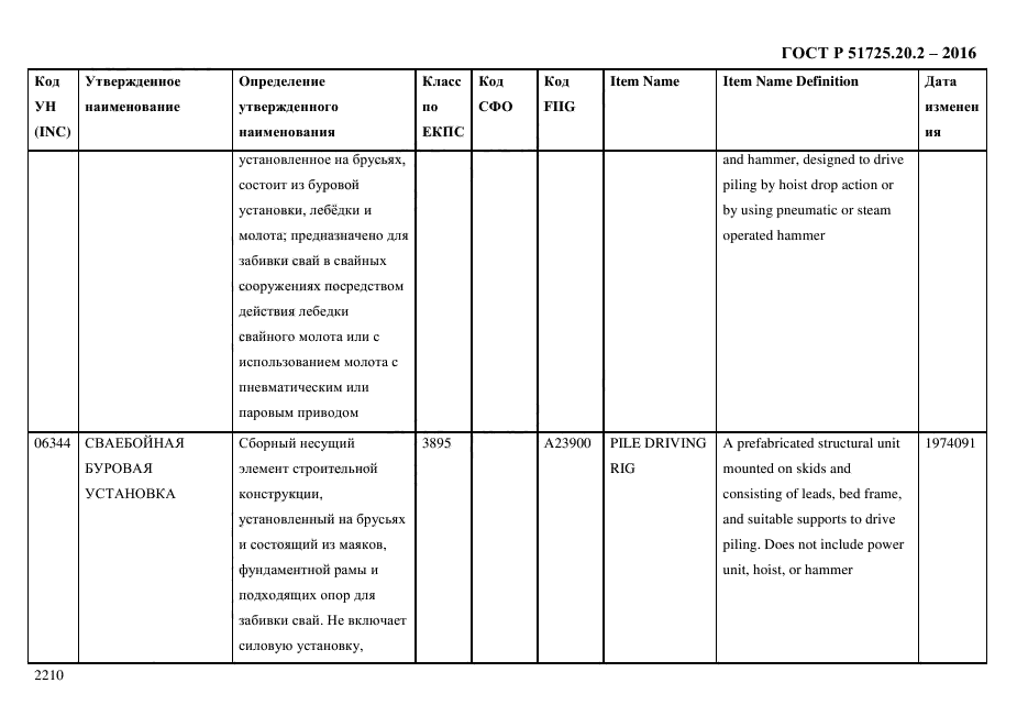 ГОСТ Р 51725.20.2-2016