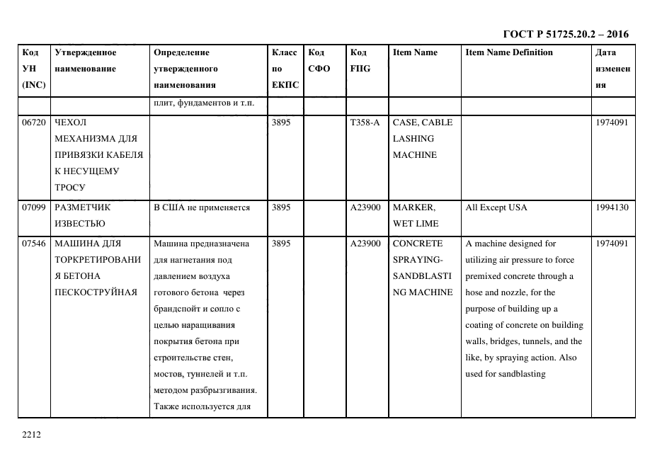 ГОСТ Р 51725.20.2-2016