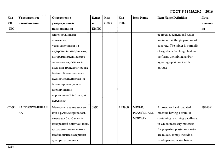 ГОСТ Р 51725.20.2-2016