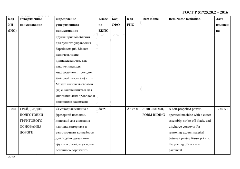 ГОСТ Р 51725.20.2-2016