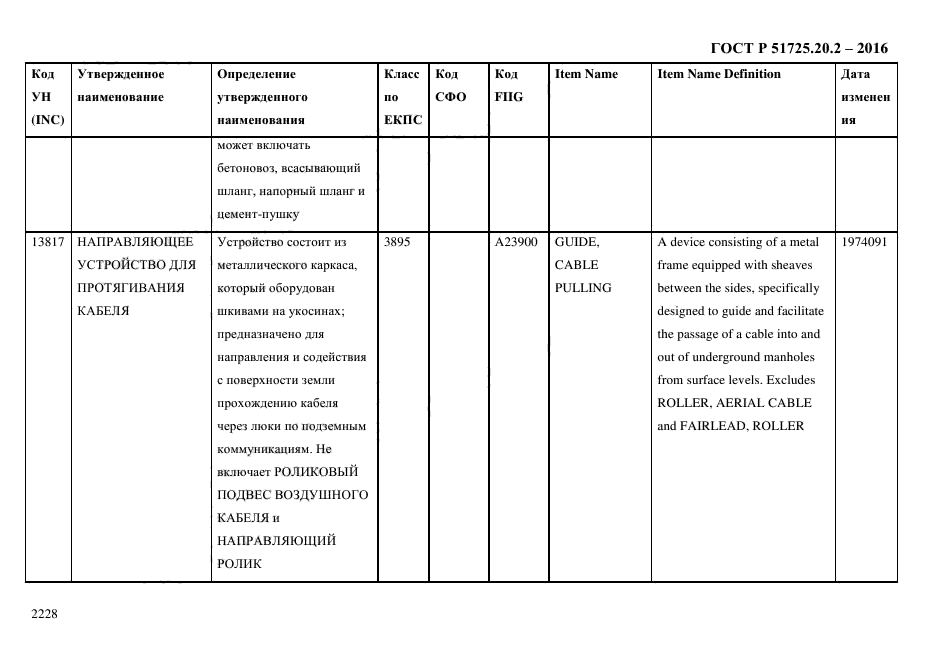 ГОСТ Р 51725.20.2-2016