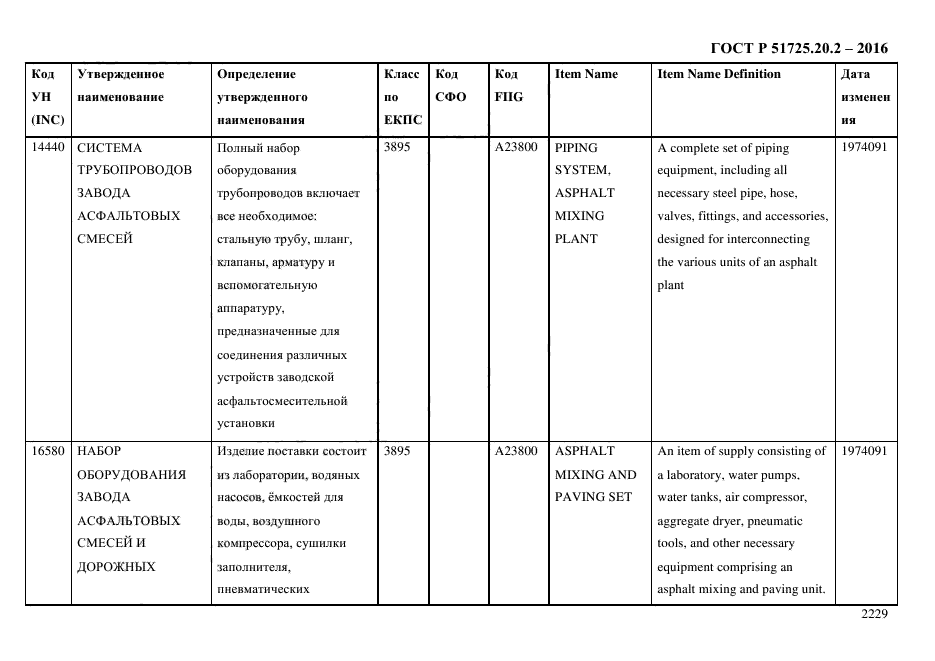 ГОСТ Р 51725.20.2-2016