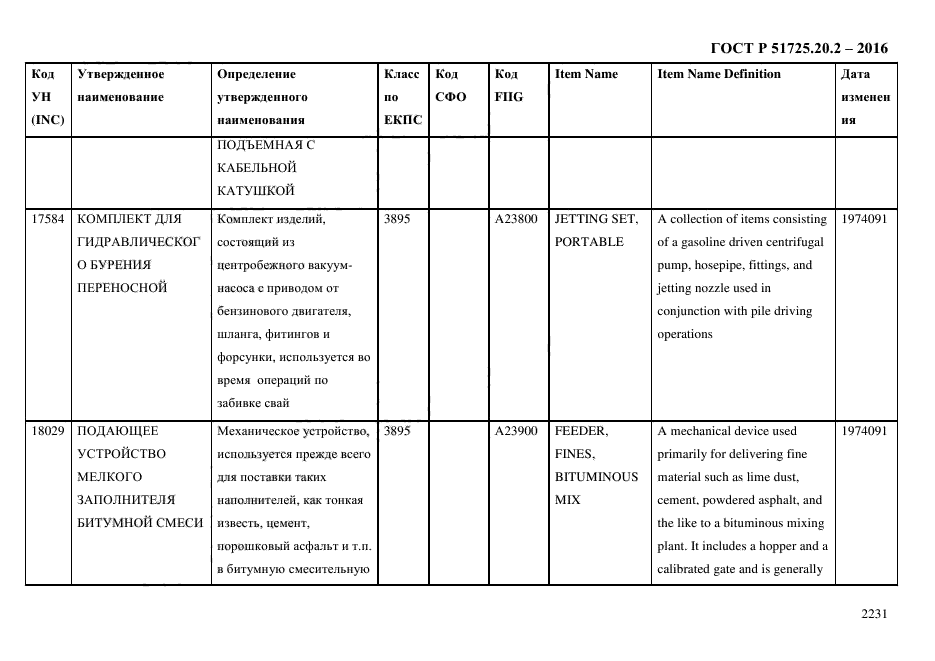 ГОСТ Р 51725.20.2-2016