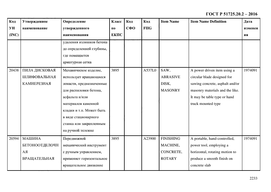 ГОСТ Р 51725.20.2-2016