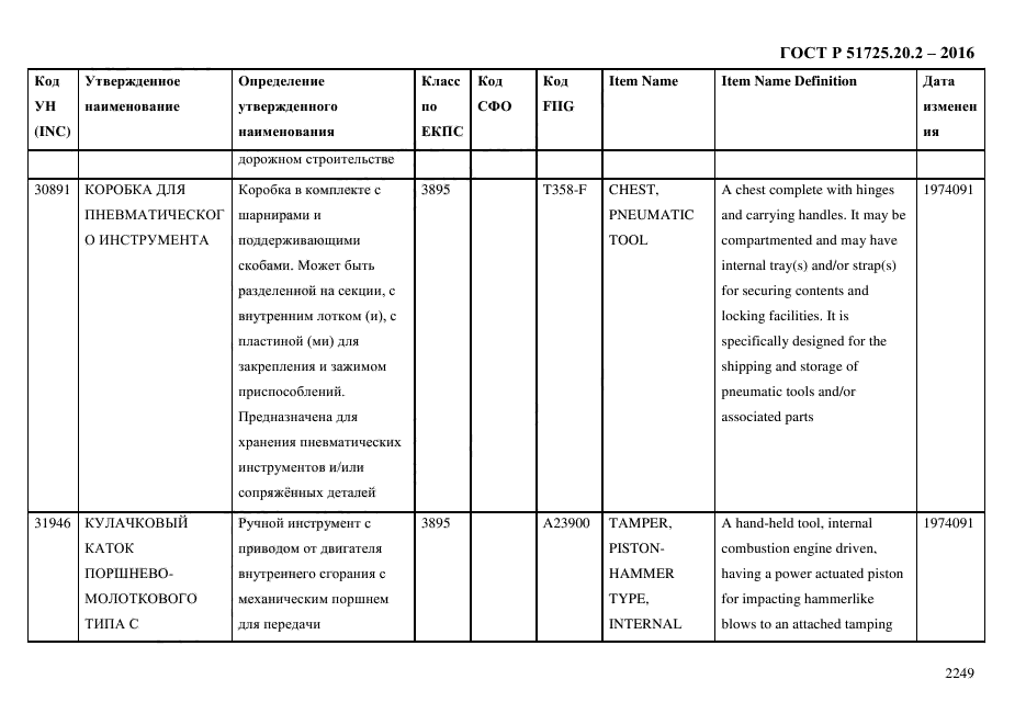 ГОСТ Р 51725.20.2-2016