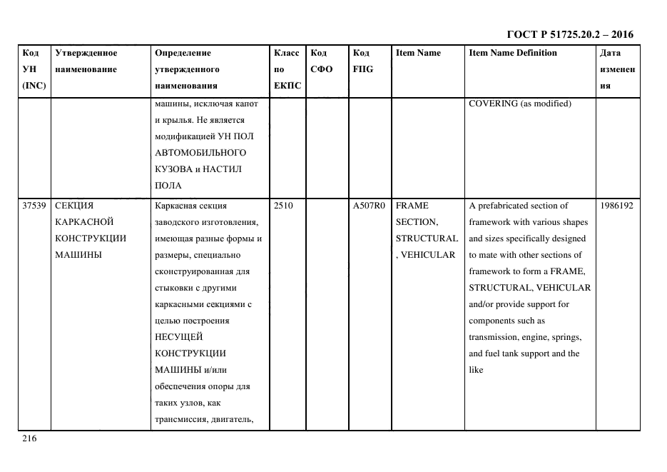 ГОСТ Р 51725.20.2-2016