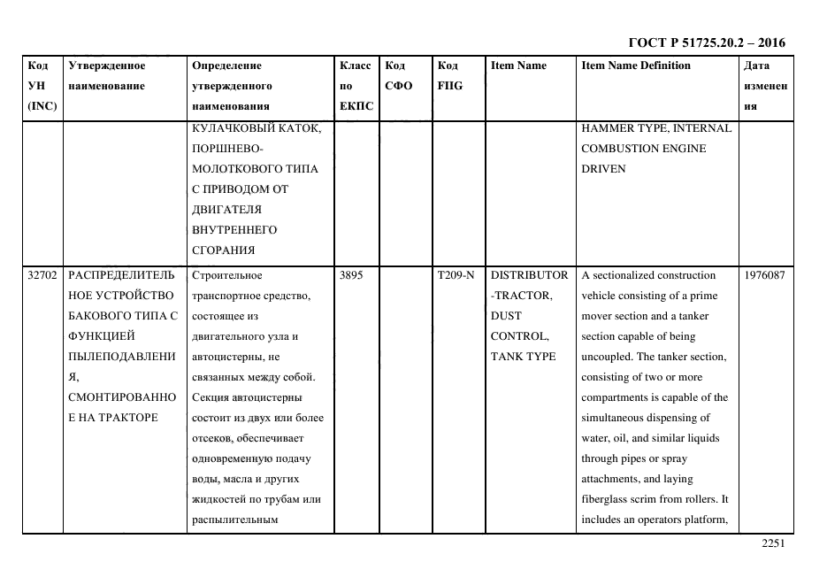 ГОСТ Р 51725.20.2-2016