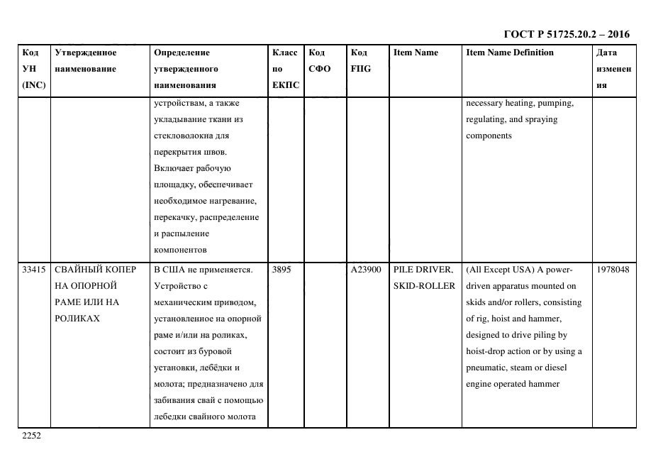 ГОСТ Р 51725.20.2-2016