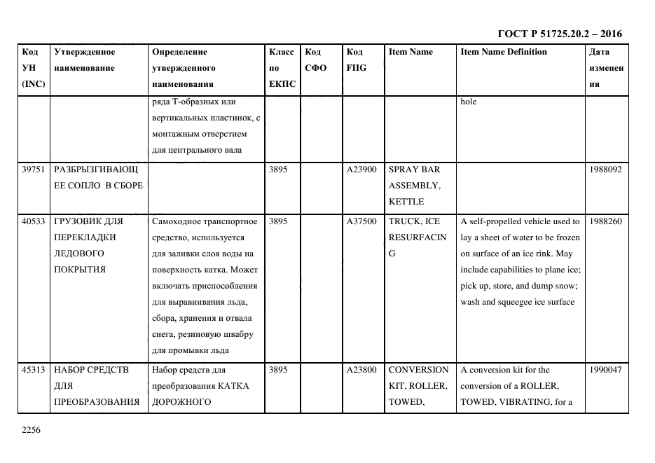 ГОСТ Р 51725.20.2-2016