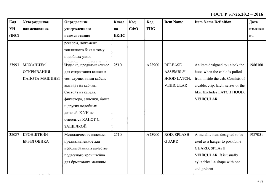 ГОСТ Р 51725.20.2-2016