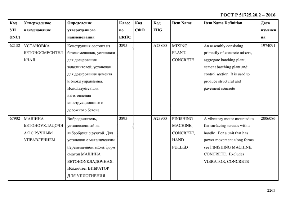 ГОСТ Р 51725.20.2-2016