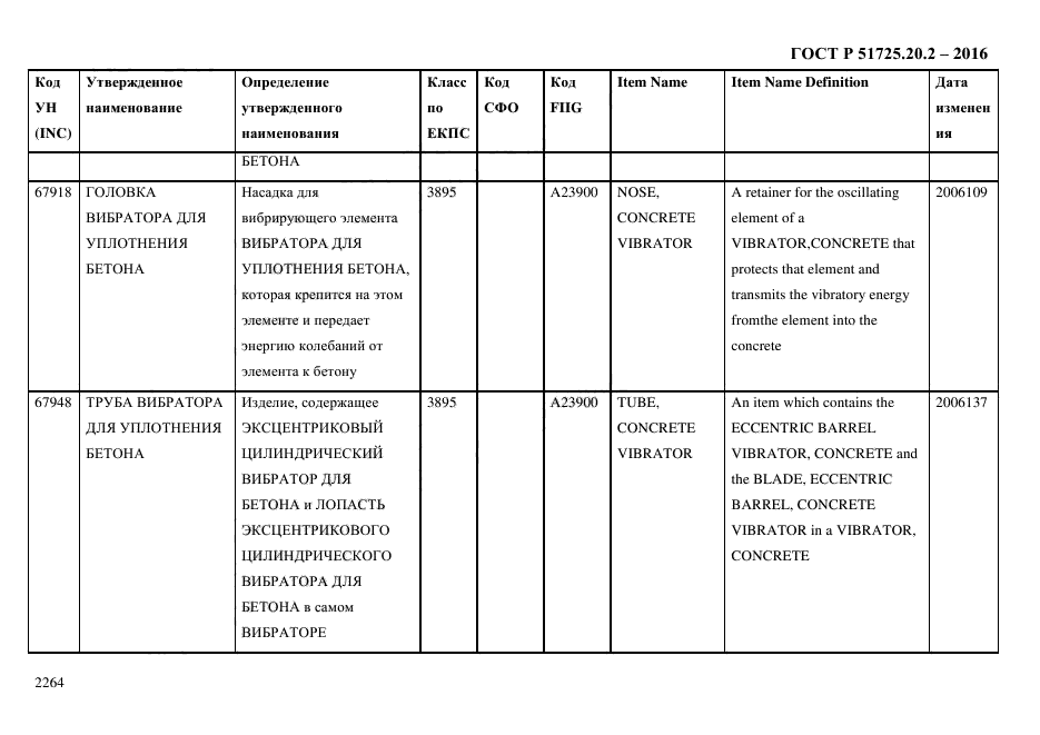 ГОСТ Р 51725.20.2-2016