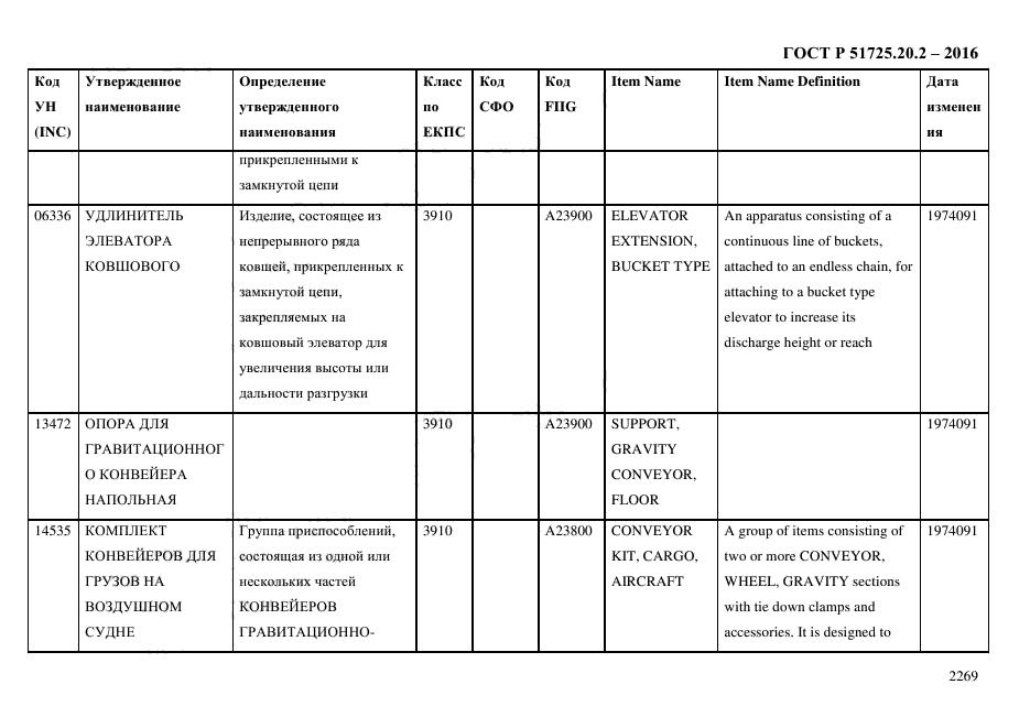 ГОСТ Р 51725.20.2-2016