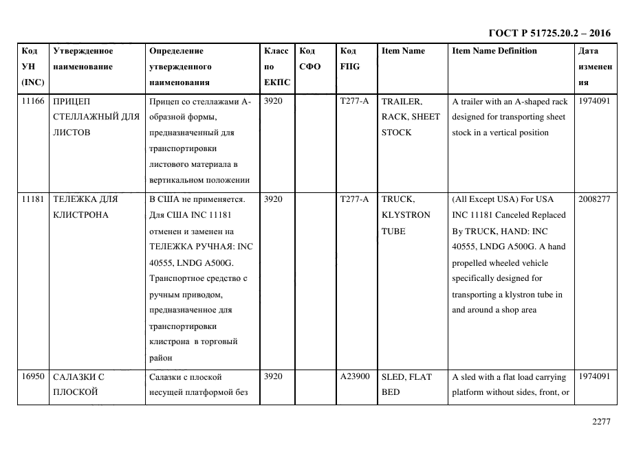 ГОСТ Р 51725.20.2-2016