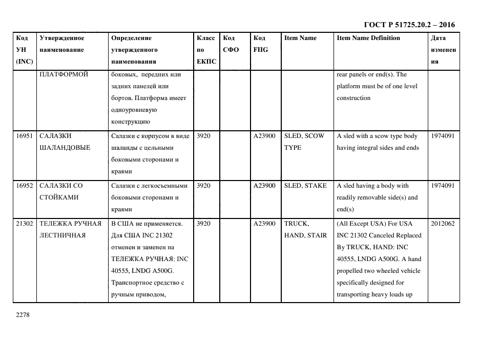 ГОСТ Р 51725.20.2-2016