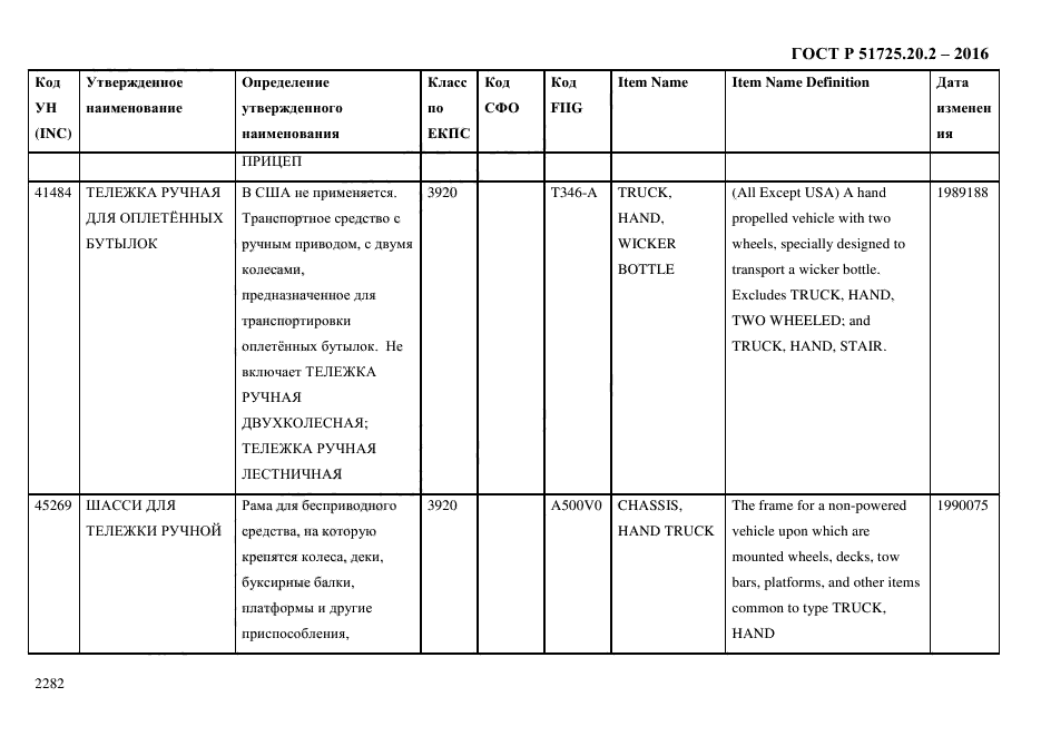 ГОСТ Р 51725.20.2-2016