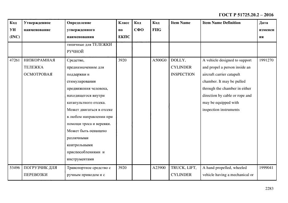 ГОСТ Р 51725.20.2-2016