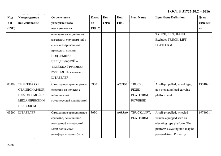 ГОСТ Р 51725.20.2-2016