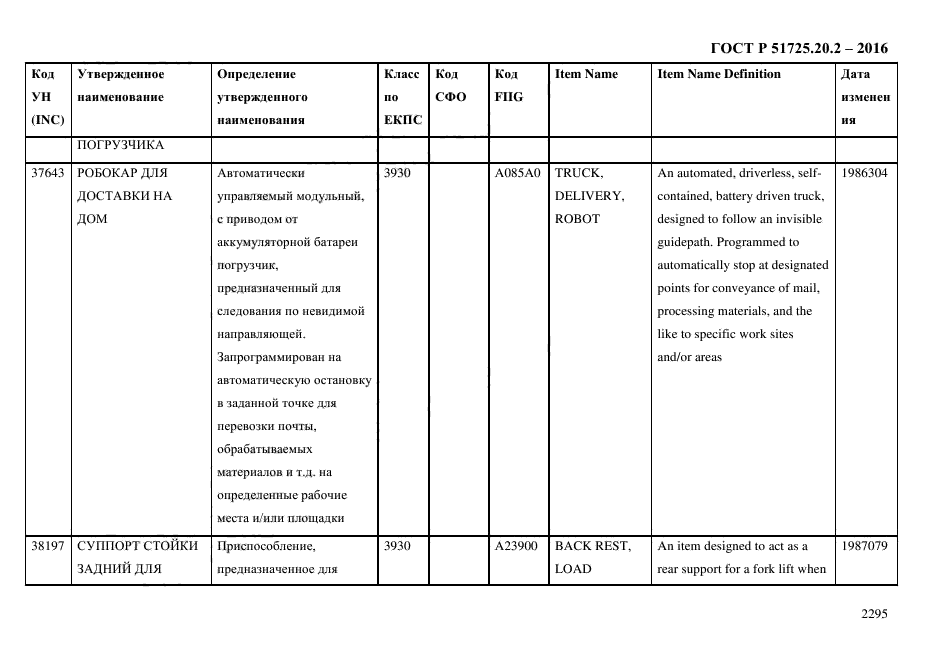 ГОСТ Р 51725.20.2-2016