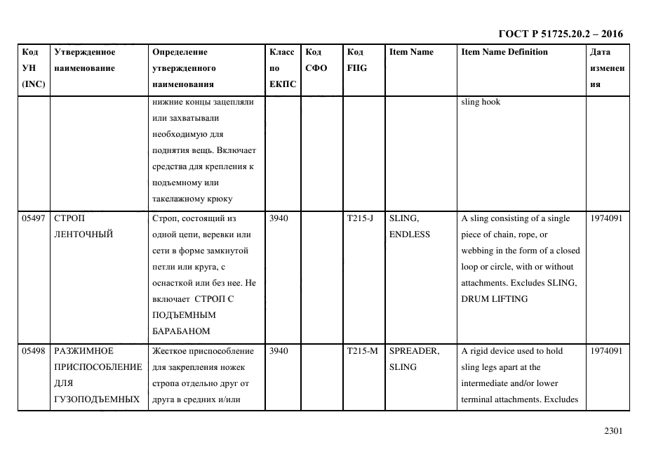 ГОСТ Р 51725.20.2-2016