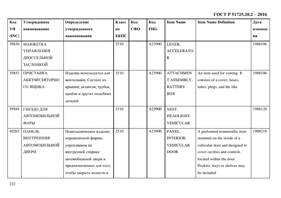 ГОСТ Р 51725.20.2-2016