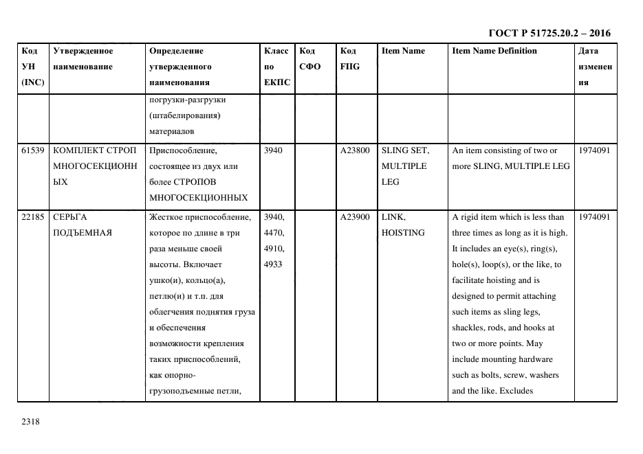 ГОСТ Р 51725.20.2-2016