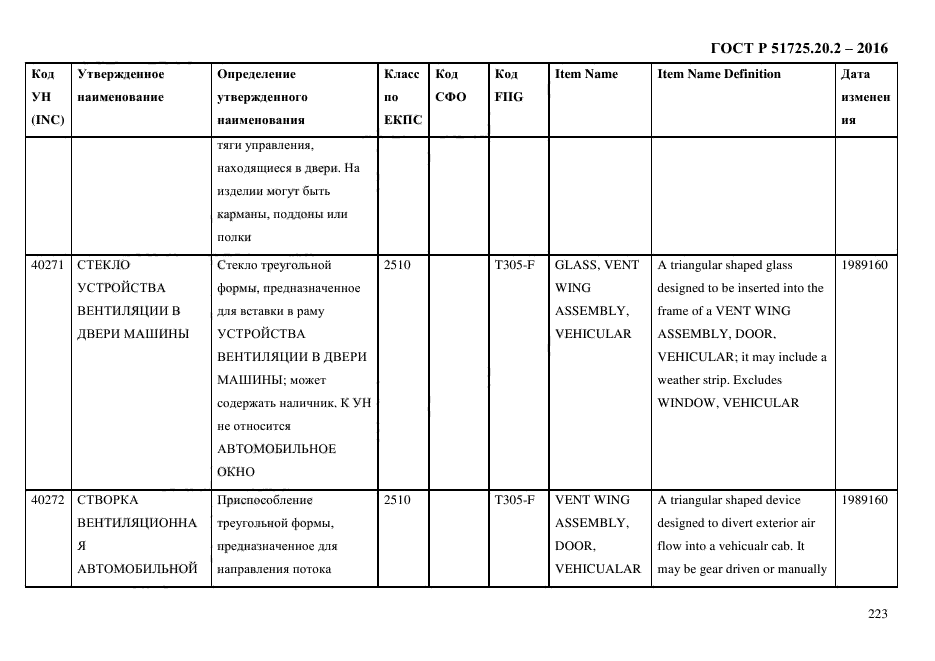 ГОСТ Р 51725.20.2-2016