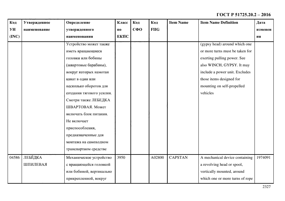 ГОСТ Р 51725.20.2-2016