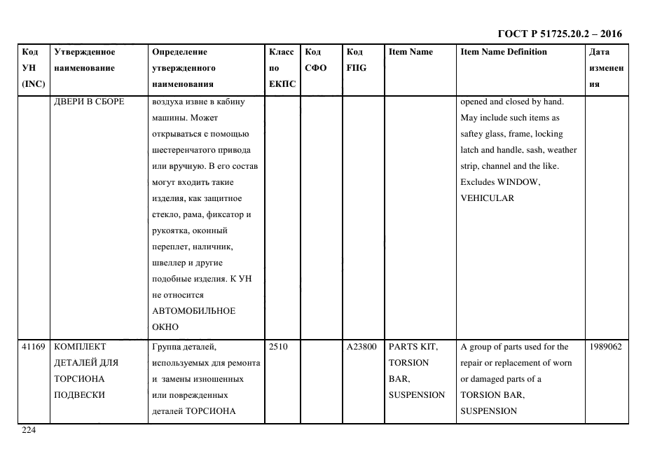 ГОСТ Р 51725.20.2-2016