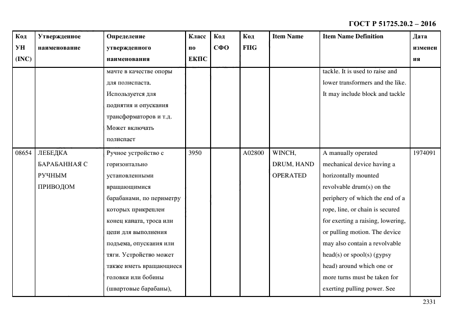 ГОСТ Р 51725.20.2-2016