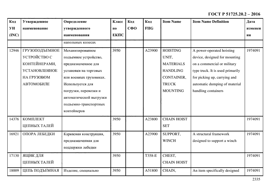 ГОСТ Р 51725.20.2-2016