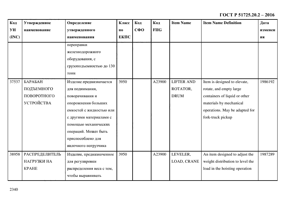 ГОСТ Р 51725.20.2-2016