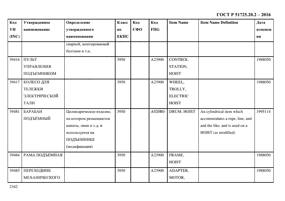 ГОСТ Р 51725.20.2-2016