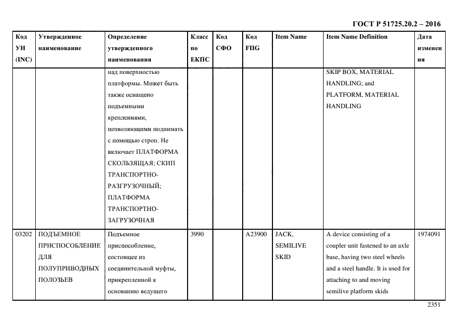 ГОСТ Р 51725.20.2-2016