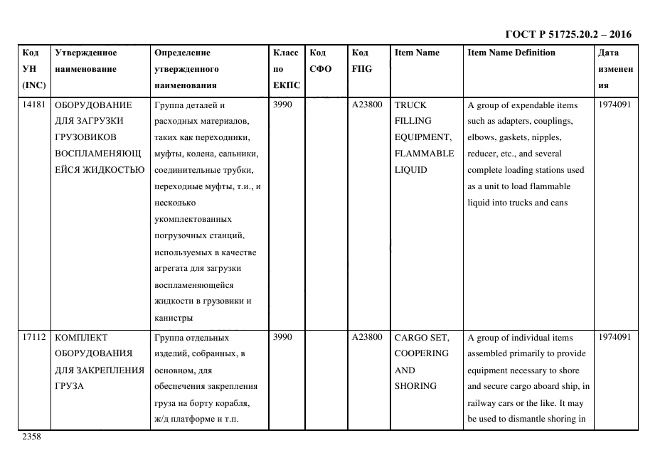 ГОСТ Р 51725.20.2-2016