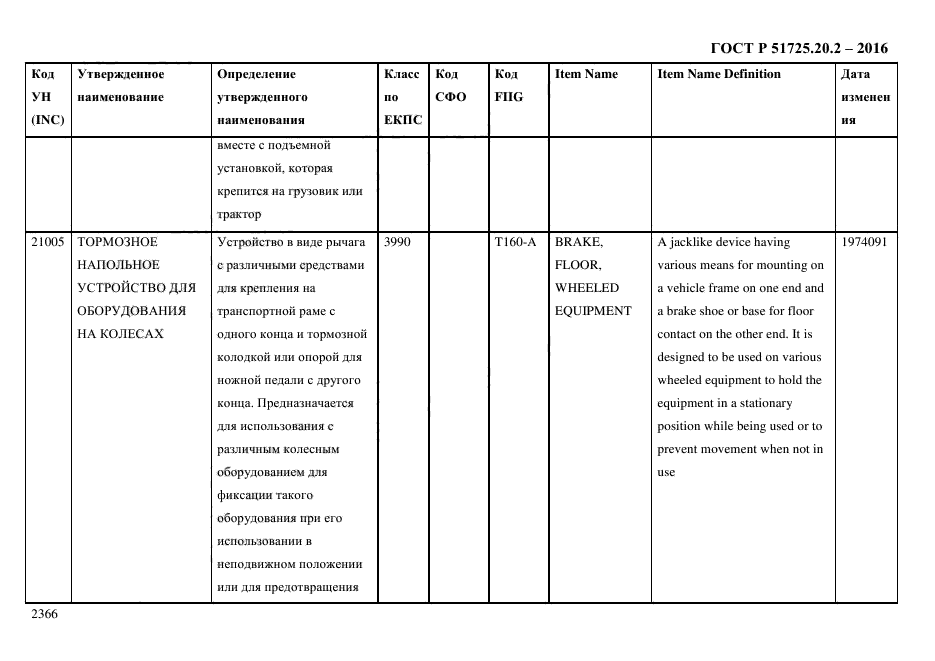 ГОСТ Р 51725.20.2-2016