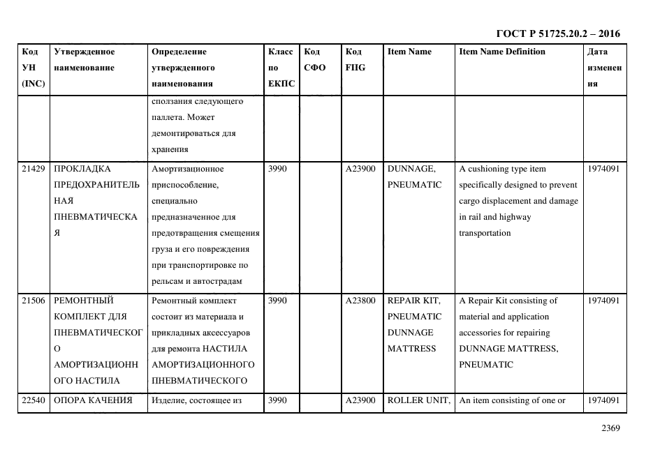 ГОСТ Р 51725.20.2-2016