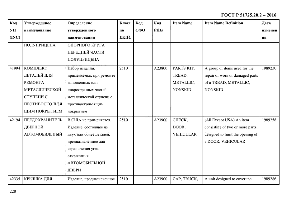 ГОСТ Р 51725.20.2-2016