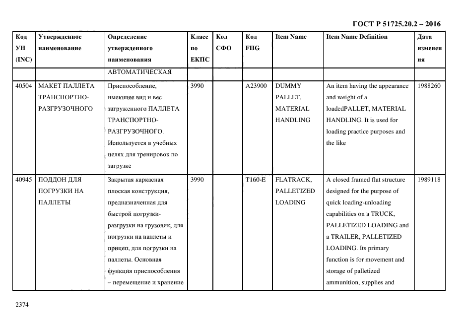 ГОСТ Р 51725.20.2-2016