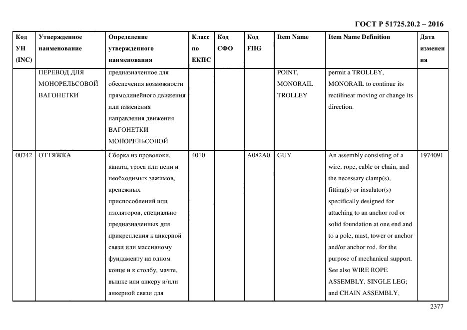 ГОСТ Р 51725.20.2-2016