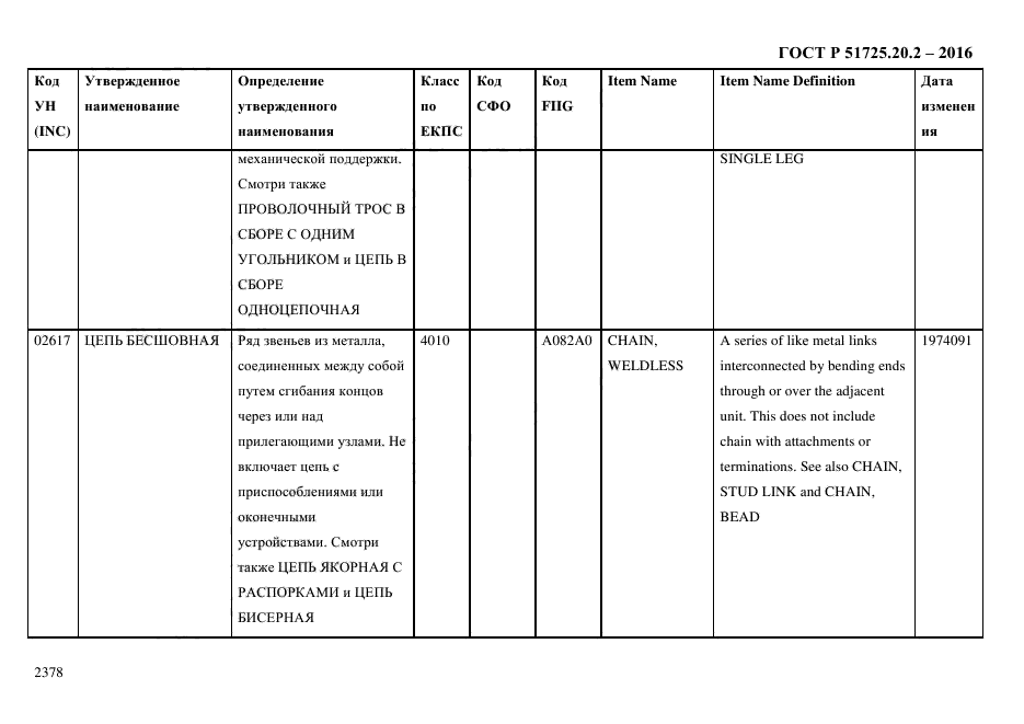 ГОСТ Р 51725.20.2-2016