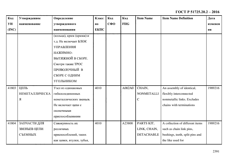 ГОСТ Р 51725.20.2-2016